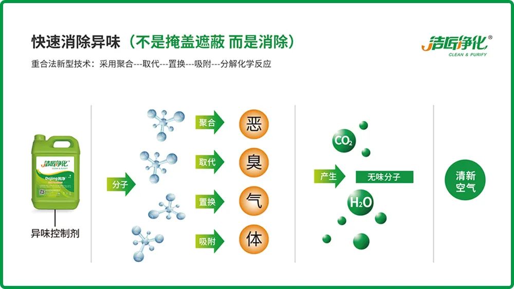 全面認(rèn)識高壓噴霧除臭設(shè)備，安裝、調(diào)試、應(yīng)用一站式除臭治理！.jpg
