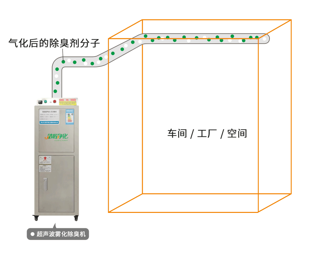 金屬加工廠的應(yīng)用超聲波噴霧除臭機(jī)，工程師現(xiàn)場調(diào)試！.jpg