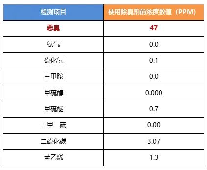 陶瓷廠異味大、被投訴，潔匠現(xiàn)場(chǎng)抽取廢氣做檢測(cè)、研制有效除臭劑！.jpg
