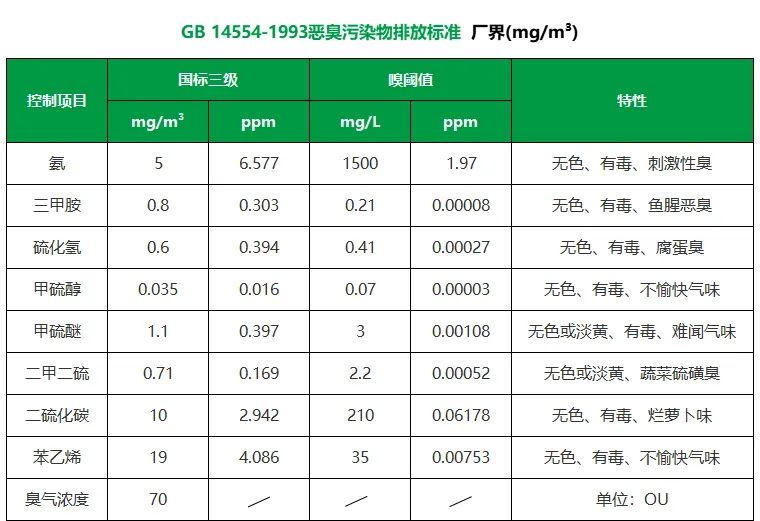 陶瓷廠異味大、被投訴，潔匠現(xiàn)場(chǎng)抽取廢氣做檢測(cè)、研制有效除臭劑！.jpg