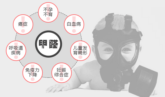 潔匠凈化·的凈工業(yè)除臭劑_常見的“除甲醛”方法有哪些呢？有什么優(yōu)缺點(diǎn)？