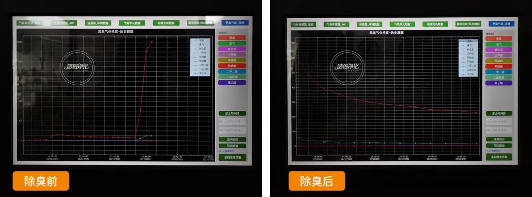 企業(yè)做了廢氣處理，已經(jīng)達到了國家標準，仍然有異味怎么辦？.jpg