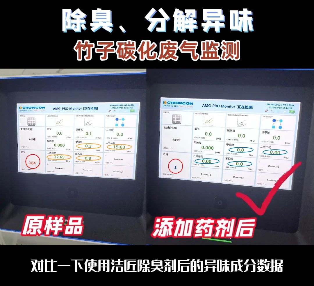 潔匠研發(fā)團(tuán)隊(duì)是如何檢測(cè)工業(yè)臭氣的？.jpg