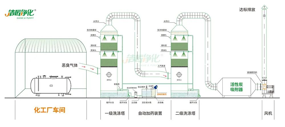 化工異味治理何從入手？帶您全面了解化工污染！.jpg