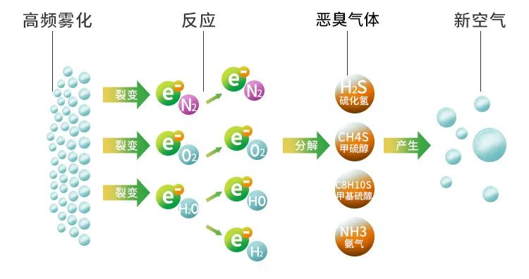加強“危險廢物鑒別”工作！工業(yè)除臭市場迎來新風向！.jpg
