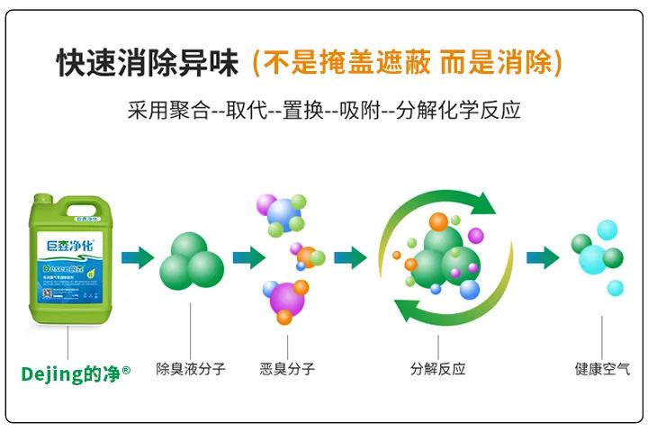 動物下腳料煉油異味大！“高效除臭”只需1臺高壓噴霧設(shè)備？.jpg