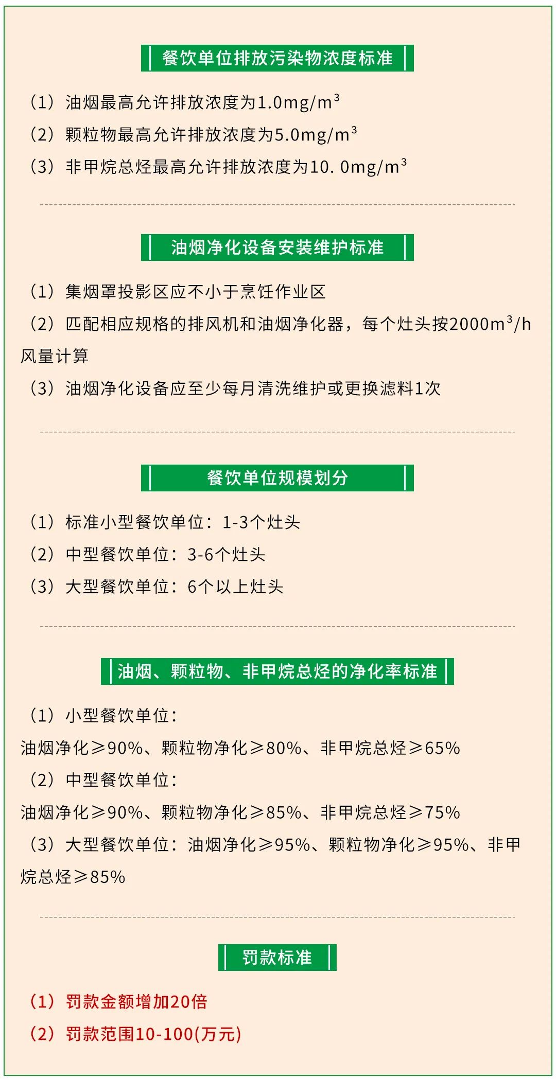 警惕餐飲油煙異味！北京執(zhí)行《排放標(biāo)準(zhǔn)》，最高罰款100萬(wàn)！.jpg