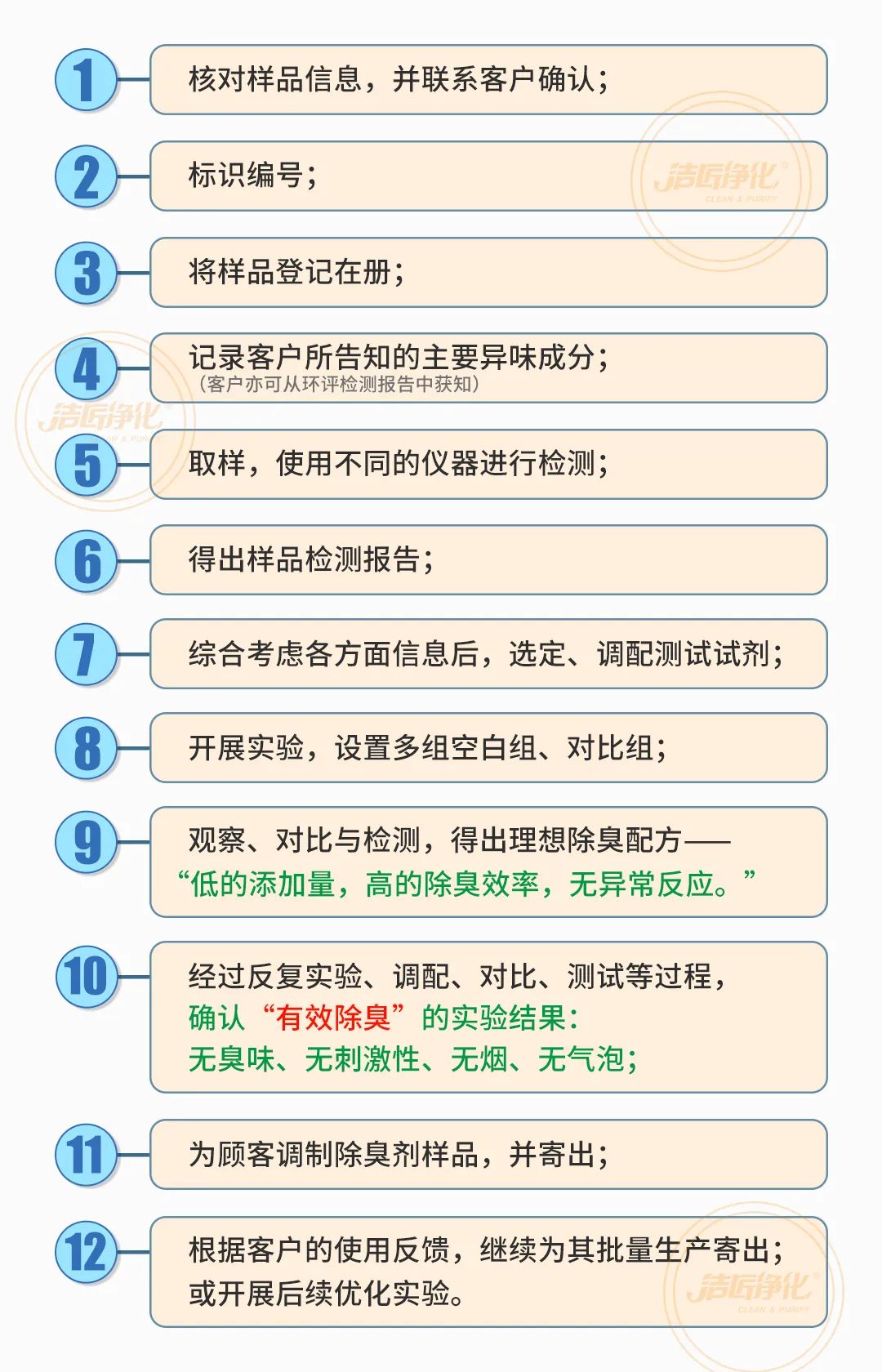  涉及多個(gè)行業(yè)！“揭秘”<a href='/' style='color: blue;' target='_blank'>工業(yè)除臭劑</a>是怎樣生產(chǎn)？帶你走進(jìn)實(shí)驗(yàn)研發(fā)中心！.jpg