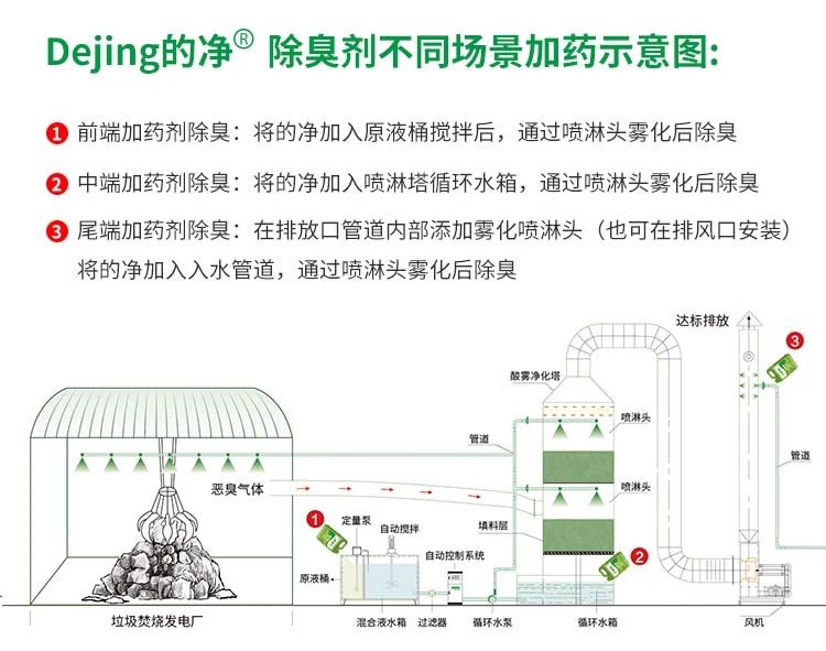 垃圾發(fā)電廠惡臭難題，用Dejing的凈<a href='/' style='color: blue;' target='_blank'>工業(yè)除臭劑</a>解決！.jpg