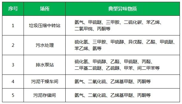 夏天垃圾廢氣惡臭沖天，潔匠凈化·的凈垃圾除臭劑緩解壓力！.jpg