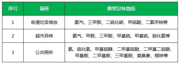 夏天垃圾廢氣惡臭沖天，潔匠凈化·的凈垃圾除臭劑緩解壓力！.jpg