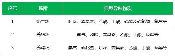 夏天垃圾廢氣惡臭沖天，潔匠凈化·的凈垃圾除臭劑緩解壓力！.jpg