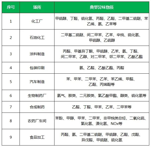 夏天垃圾廢氣惡臭沖天，潔匠凈化·的凈垃圾除臭劑緩解壓力！.jpg