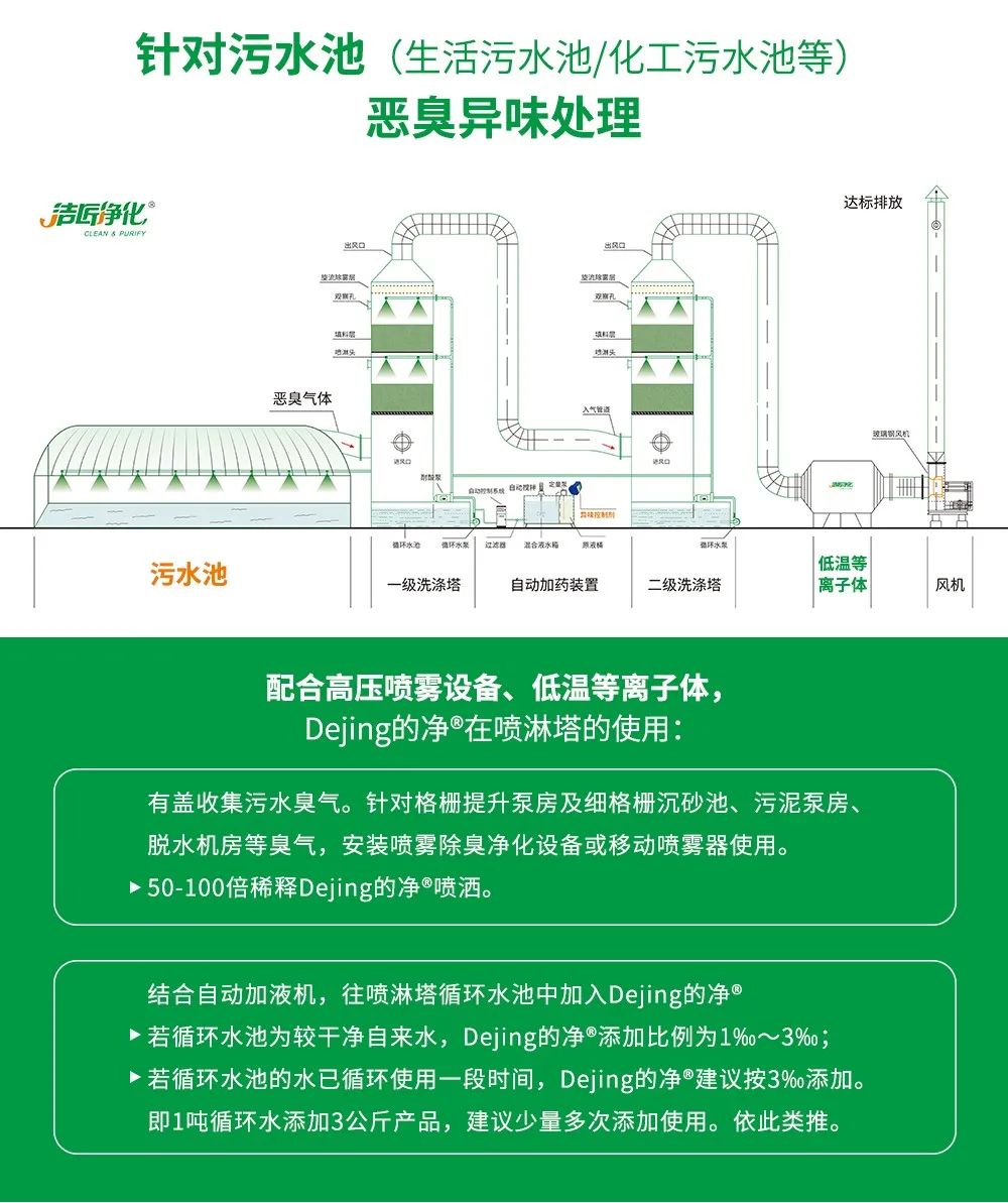 制藥廠廢氣、污水除臭難題，就讓潔匠凈化·的凈除臭劑來處理！.jpg