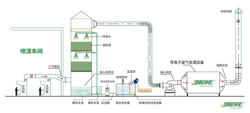 木質(zhì)建材、木質(zhì)家具制造業(yè)釋放大量臭味，的凈除臭劑快速分解除臭！.jpg