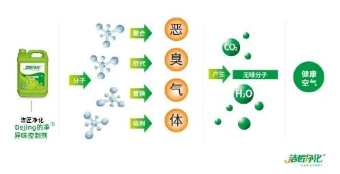 海鮮加工廠魚腥味惡臭污染大，的凈除臭劑怎樣幫助除臭？.jpg