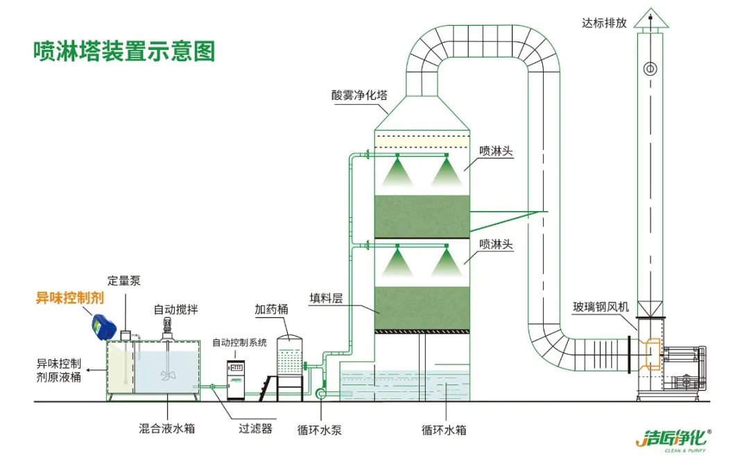 海鮮加工廠魚腥味惡臭污染大，的凈除臭劑怎樣幫助除臭？.jpg