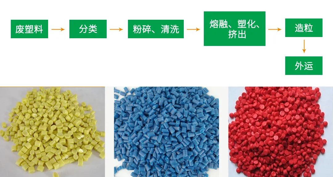 再生塑料造粒生產(chǎn)如何除臭？Dejing的凈除臭劑一站式解決方案！.jpg