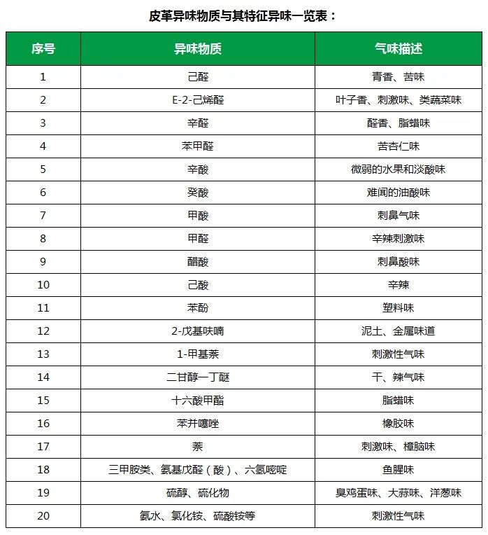 皮革異味怎么辦？Dejing的凈?-制革廠專用除臭劑，皮革臭味的克星！.jpg
