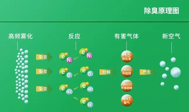 工業(yè)廢氣治理——Dejing的凈?除臭劑“吃掉”惡臭，“消化”危害！.jpg