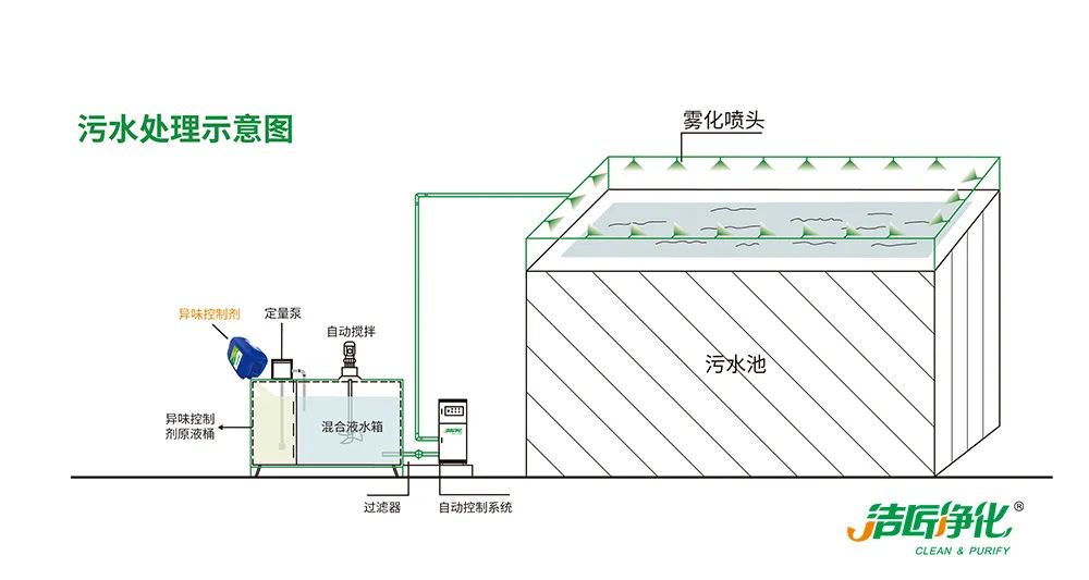 Dejing的凈??造紙廠除臭劑——廢氣、污水惡臭異味全解決！.jpg