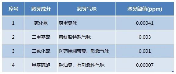 Dejing的凈??化工除臭劑快速消除化工車間廢氣臭味！.jpg
