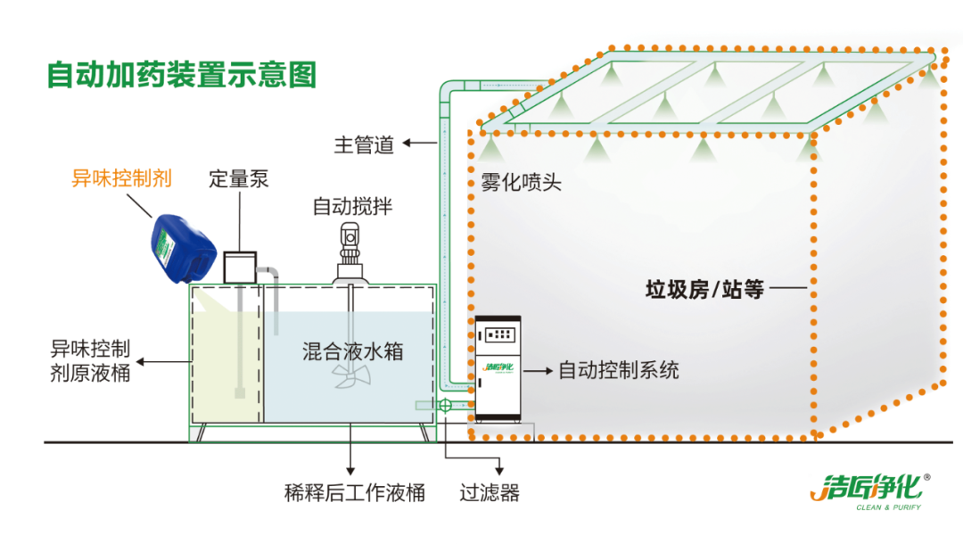 國(guó)內(nèi)垃圾臭氣問(wèn)題嚴(yán)峻，潔匠異味控制液帶來(lái)清新.png