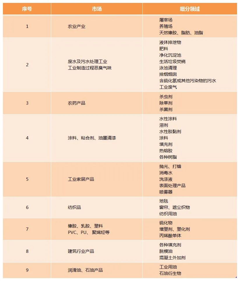 Dejing的凈工業(yè)除臭劑——解決臭味困擾的源頭！.jpg