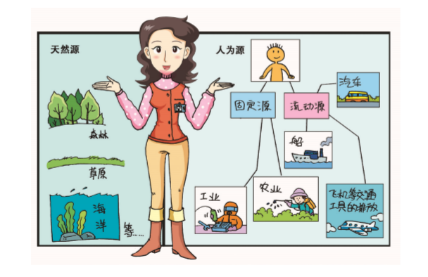 VOCs來(lái)源有哪些？