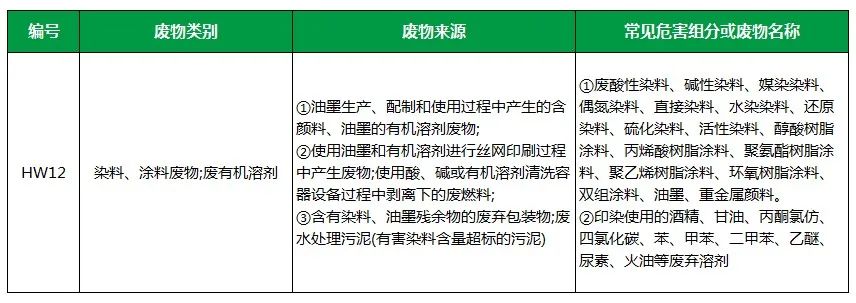 棉與化纖印染工業(yè)的污染物來源、異味解決方案.jpg