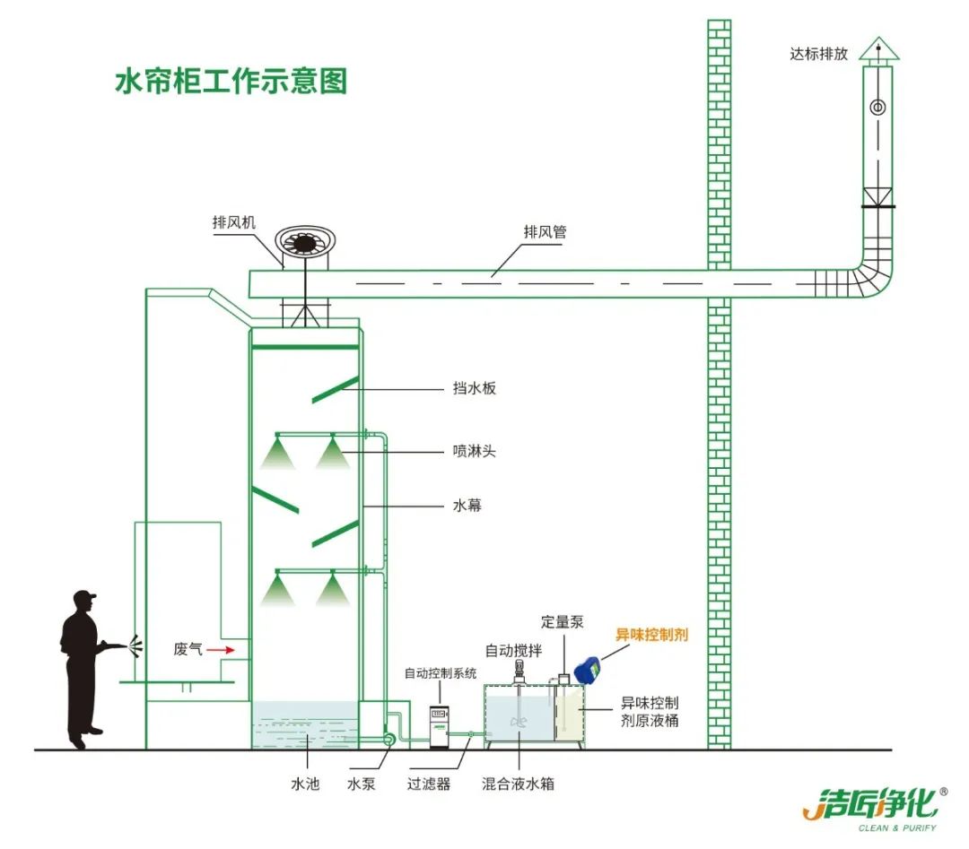 涂裝生產，面對污染難題如何選擇除臭方案？.jpg