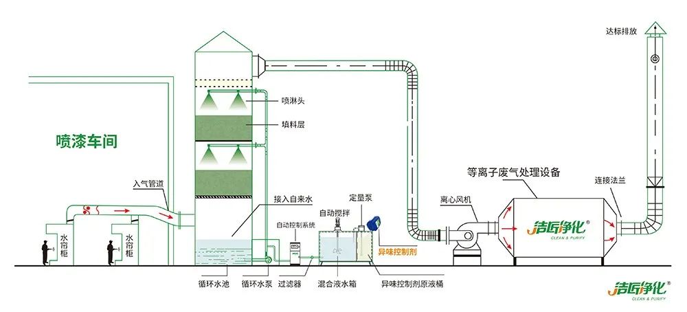 涂裝生產，面對污染難題如何選擇除臭方案？.jpg