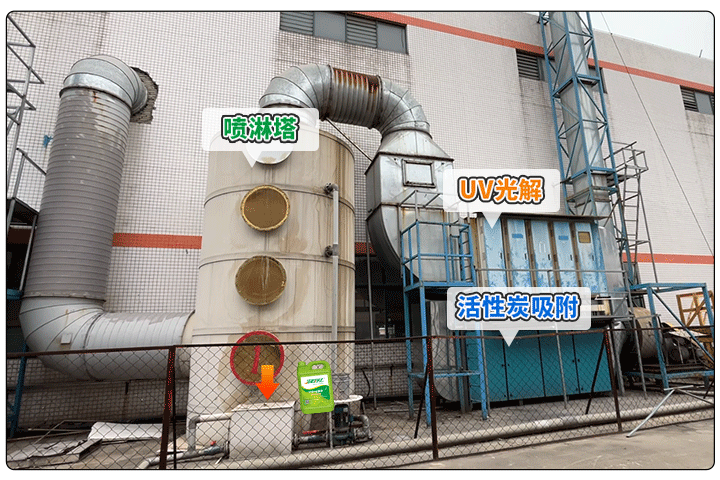 金屬建材噴漆廠異味大，設(shè)備的除臭效率低，除臭劑該這么用！.jpg