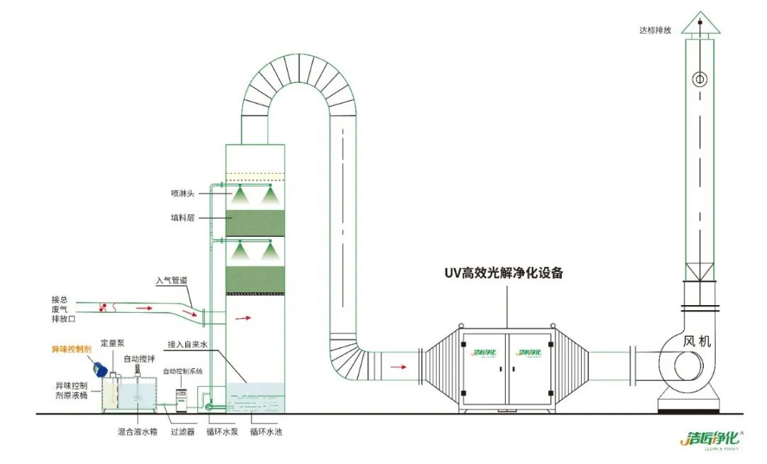 化工廠污水、污泥“臭氣熏天”遭投訴，該如何解決？.jpg