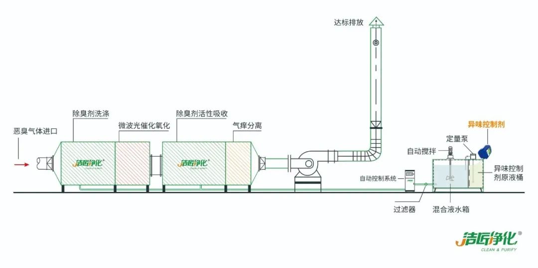 化工廠污水、污泥“臭氣熏天”遭投訴，該如何解決？.jpg