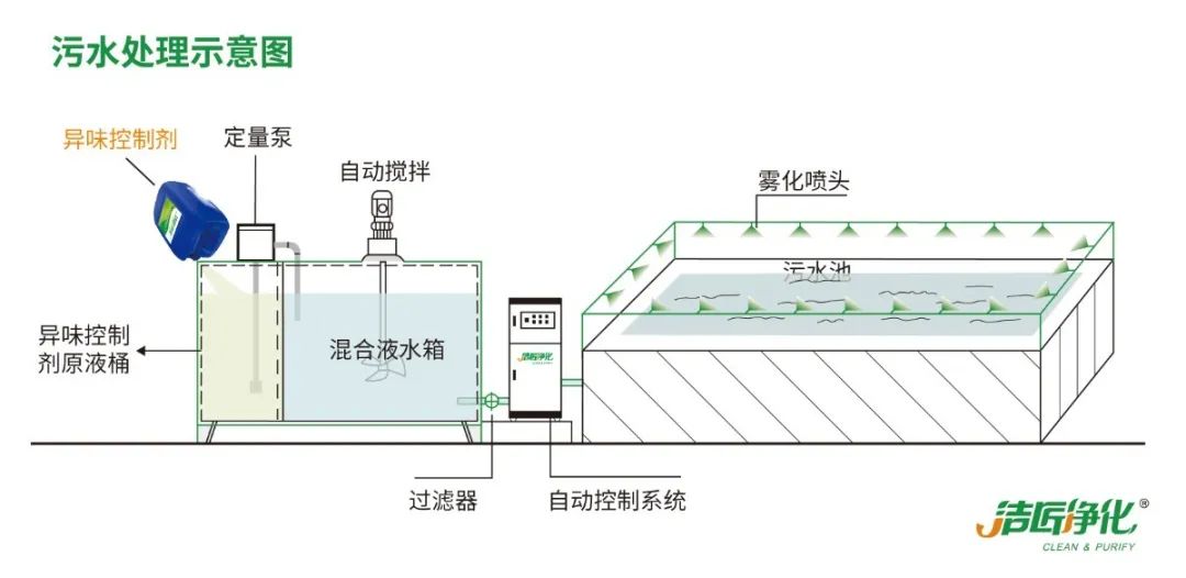 化工廠污水、污泥“臭氣熏天”遭投訴，該如何解決？.jpg
