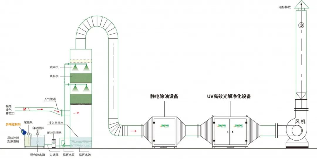 環(huán)保重壓下，紡織印染行業(yè)面臨兩難，廢氣治理刻不容緩！.jpg
