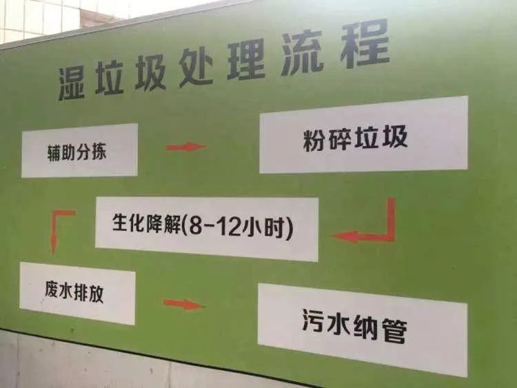 垃圾分類新時(shí)尚，垃圾焚燒和濕垃圾處理需求凸顯.jpg