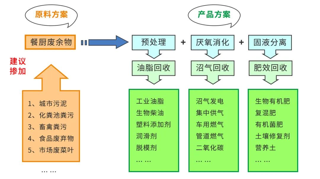 垃圾分類新時(shí)尚，垃圾焚燒和濕垃圾處理需求凸顯.jpg
